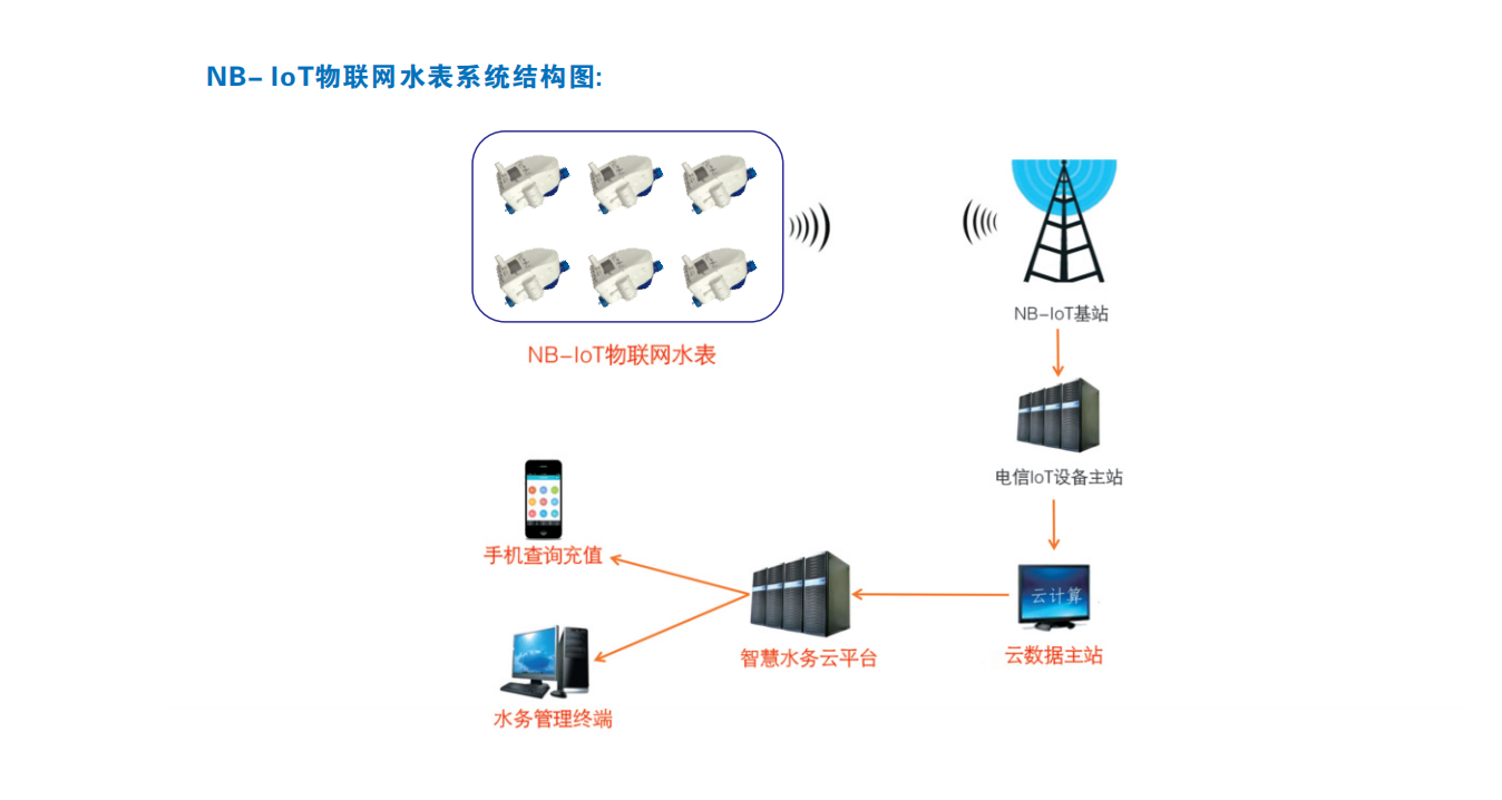 益陽中屹智能科技有限公司,無線遠傳燃氣表,鋁殼燃氣,物聯(lián)網(wǎng)水表，IC卡智能水表，物聯(lián)網(wǎng)水表