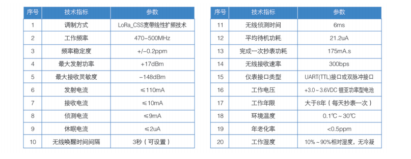 益陽中屹智能科技有限公司,無線遠(yuǎn)傳燃?xì)獗?鋁殼燃?xì)?物聯(lián)網(wǎng)水表，IC卡智能水表，物聯(lián)網(wǎng)水表