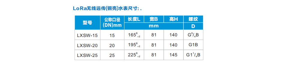 益陽中屹智能科技有限公司,無線遠(yuǎn)傳燃?xì)獗?鋁殼燃?xì)?物聯(lián)網(wǎng)水表，IC卡智能水表，物聯(lián)網(wǎng)水表